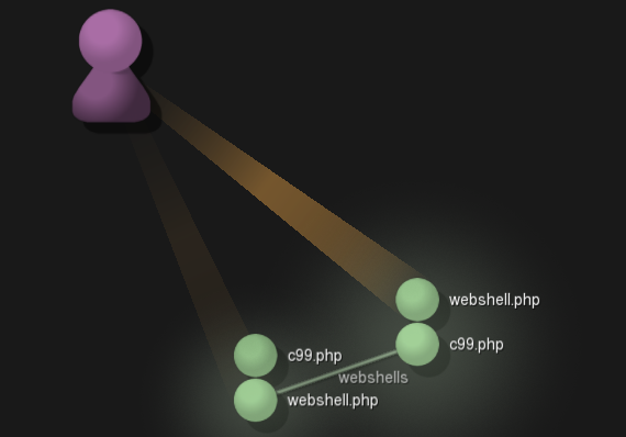 Finding the First Thread with a Visualization