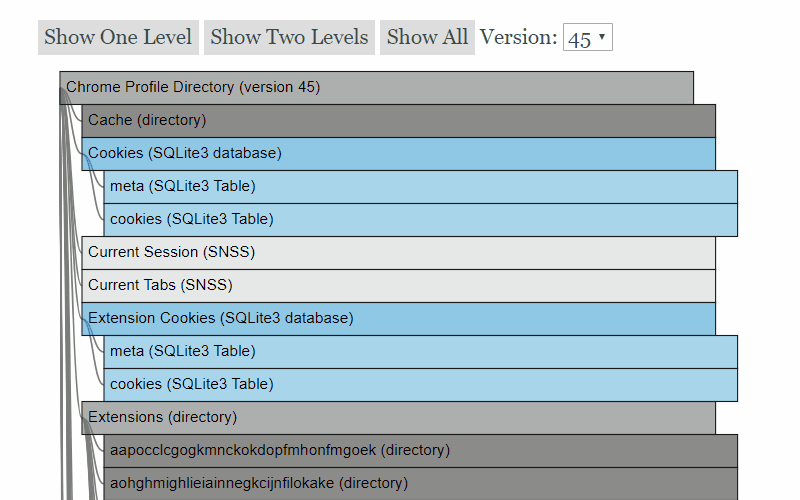 forensic browser cookie viewer forensic browser cookie viewer