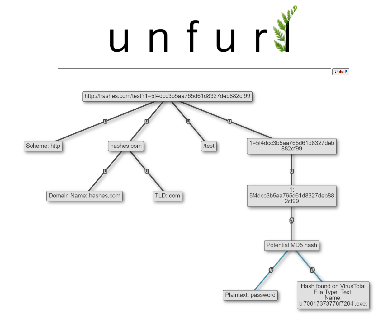 Metasploit URLs, Hash Lookups, & More in Unfurl v2021.06.15