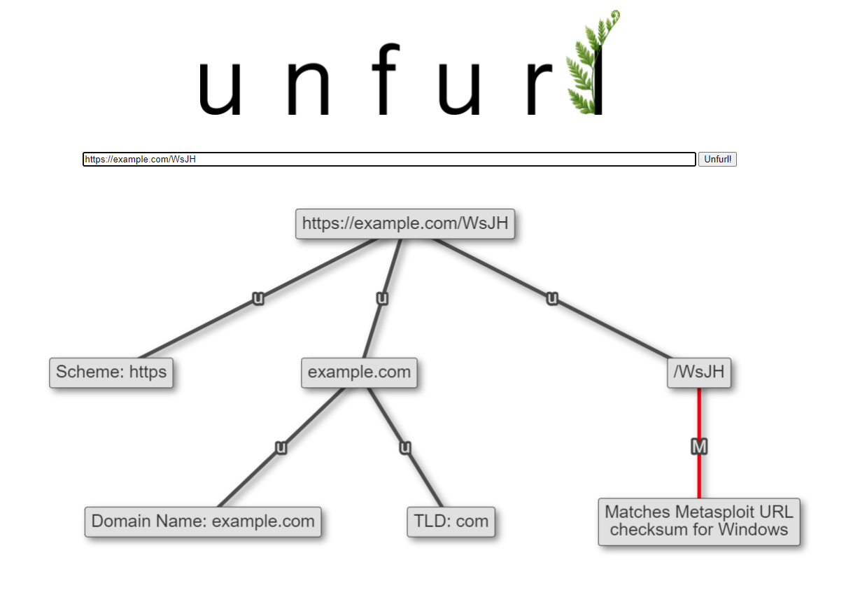 Metasploit URLs, Hash Lookups, & More in Unfurl v2021.06.15