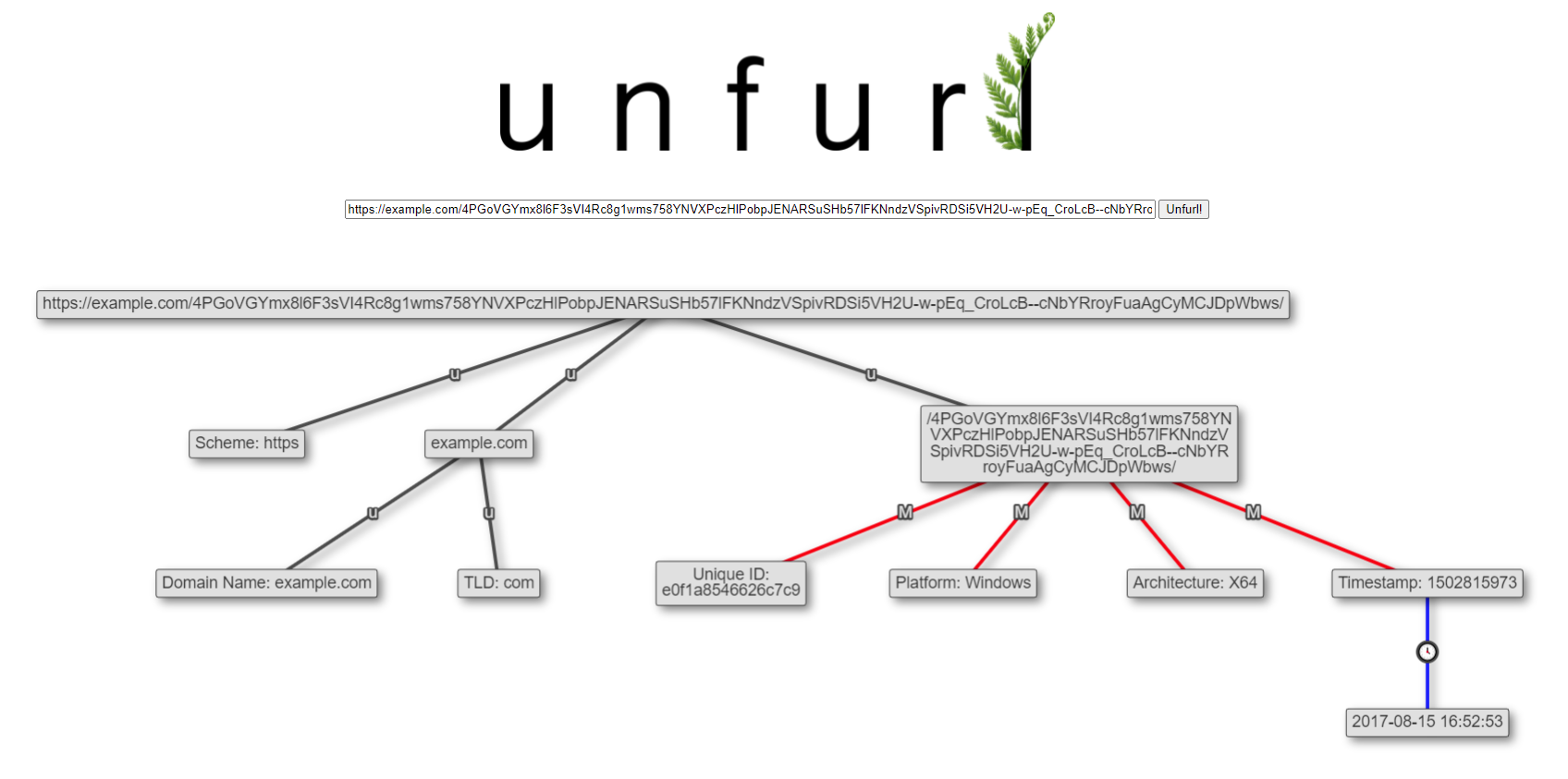 Metasploit URLs, Hash Lookups, & More in Unfurl v2021.06.15