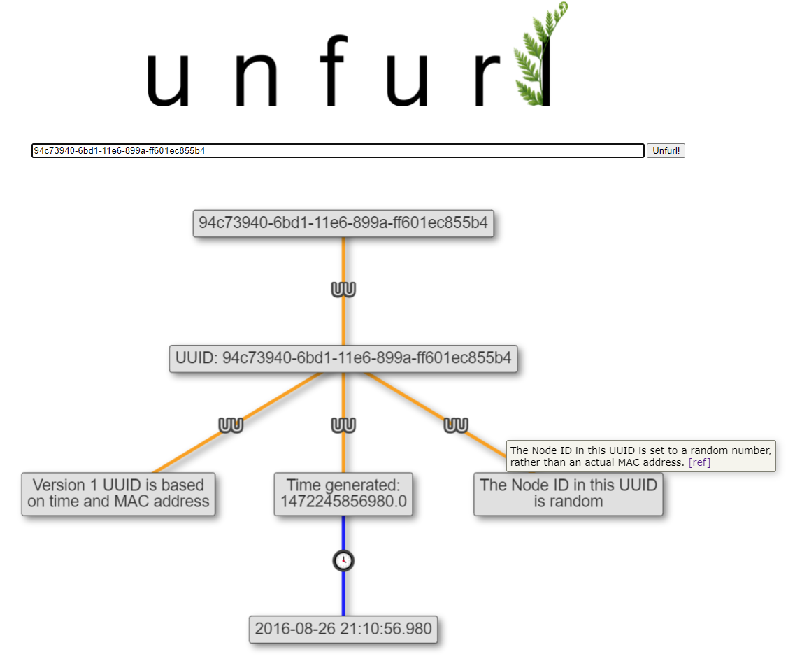 Metasploit URLs, Hash Lookups, & More in Unfurl v2021.06.15