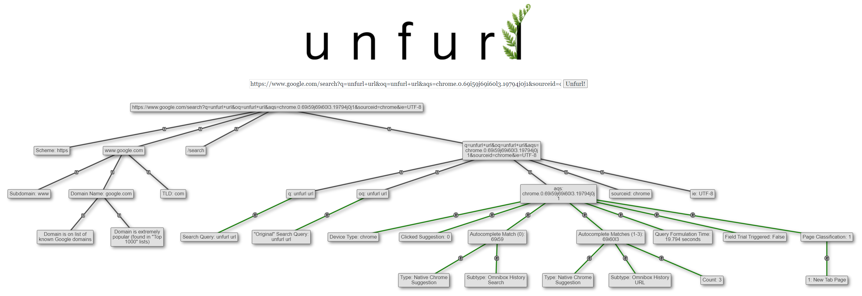 More Search URL Parsing, MISP Lists, & More in Unfurl v2022.02