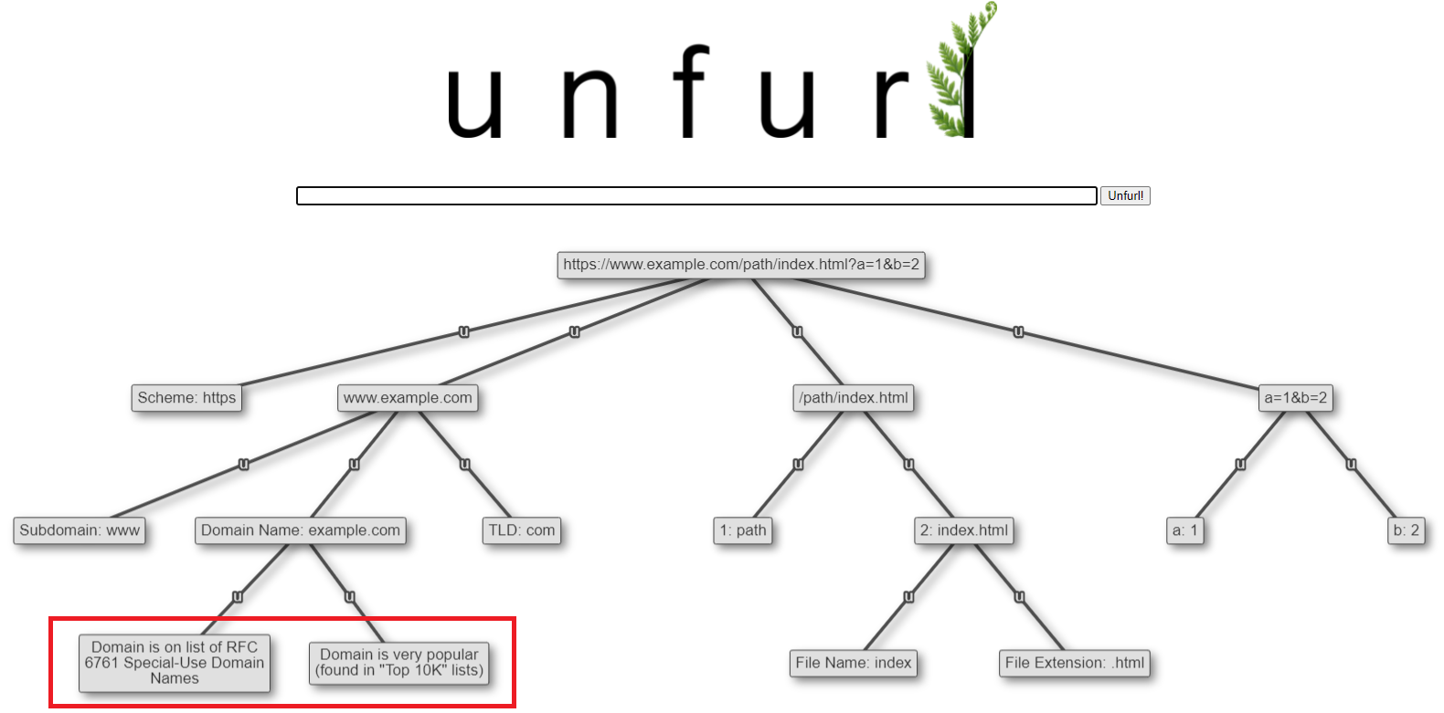 More Search URL Parsing, MISP Lists, & More in Unfurl v2022.02