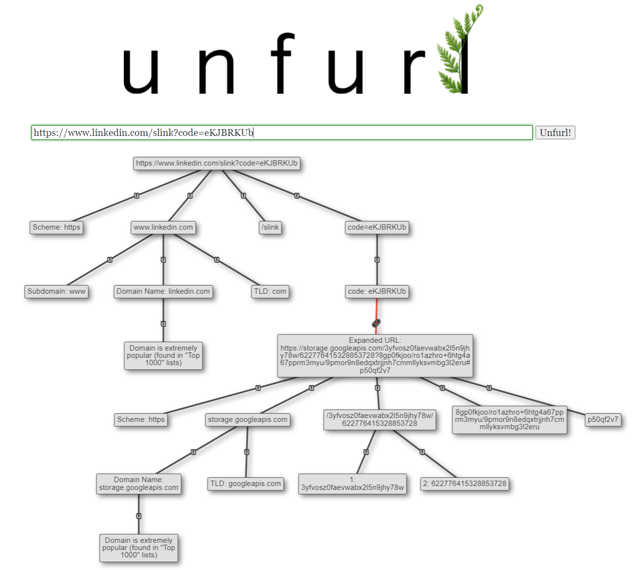 More Search URL Parsing, MISP Lists, & More in Unfurl v2022.02