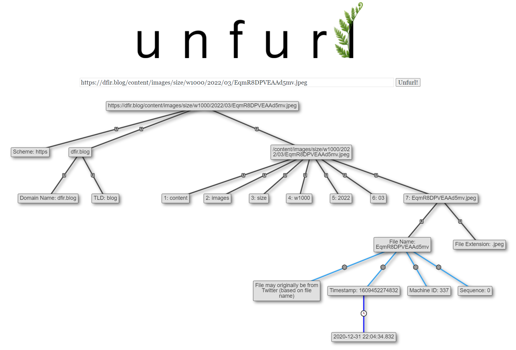 More Search URL Parsing, MISP Lists, & More in Unfurl v2022.02