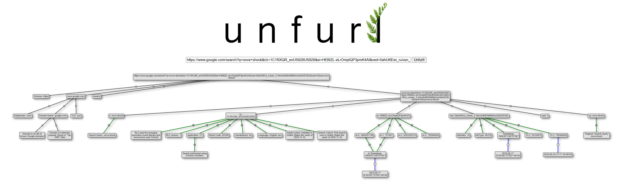 Unfurl parsing a Google SERP page that appeared in Netflix's Carry-On