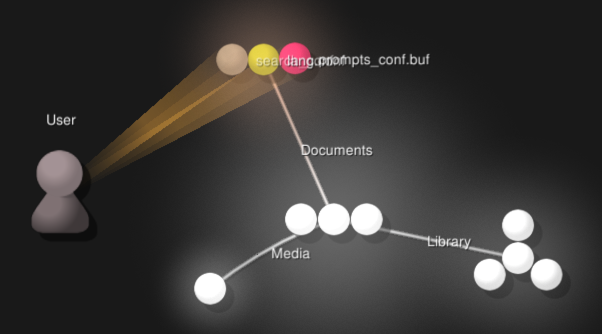 Visualizing Activity from Metadata